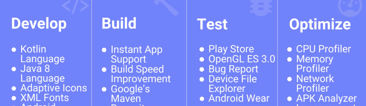 Nuevas características de Android Studio 3.0 canary 1