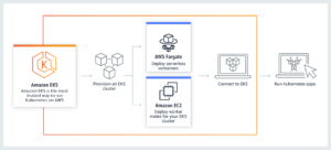 eks infraestructura terraform