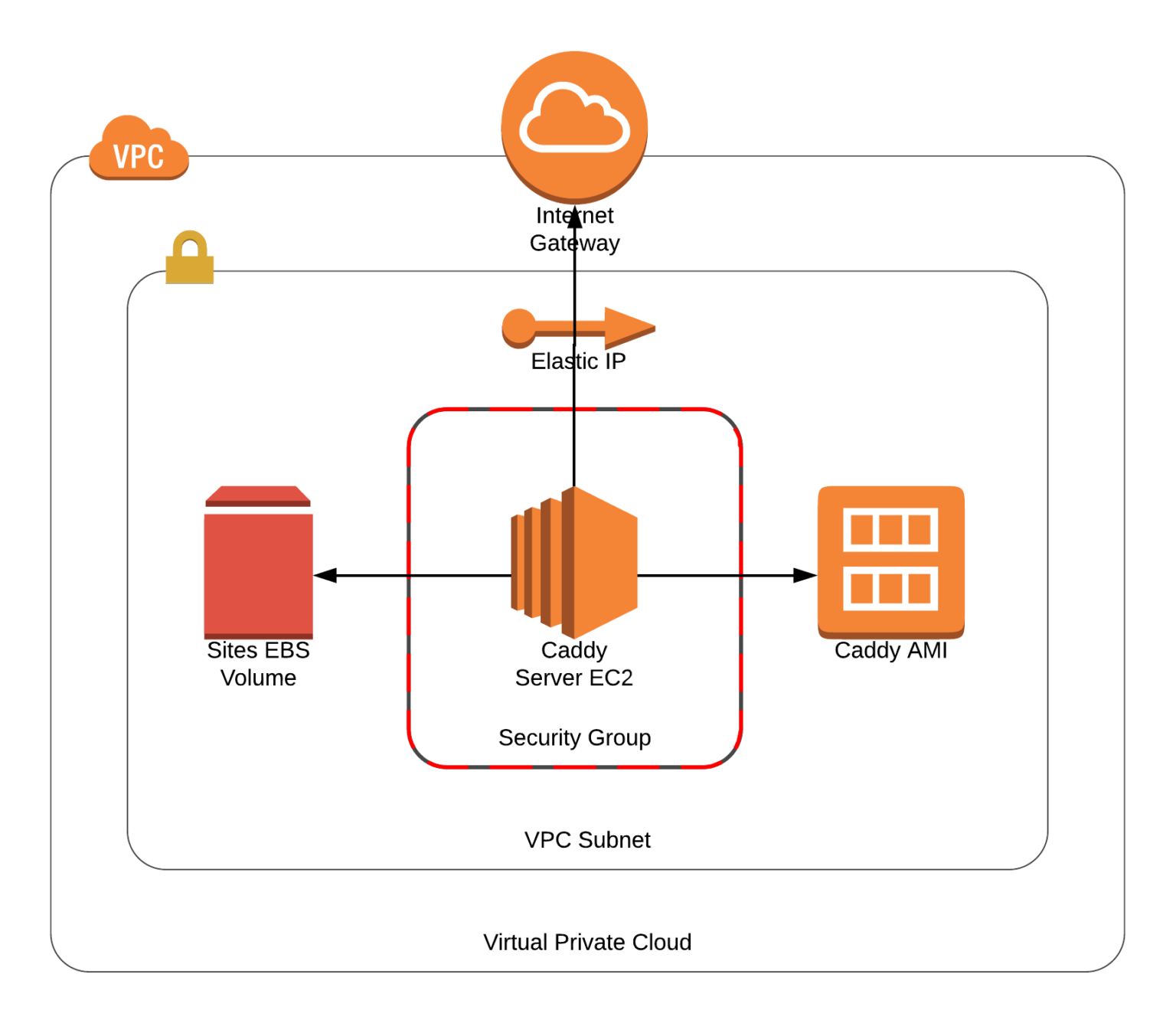 terraform-aws-secure-baseline-terraform-module-to-set-up-your-aws